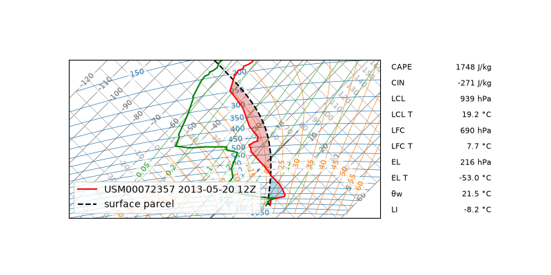 ../_images/analyse-a-sounding-indices.png