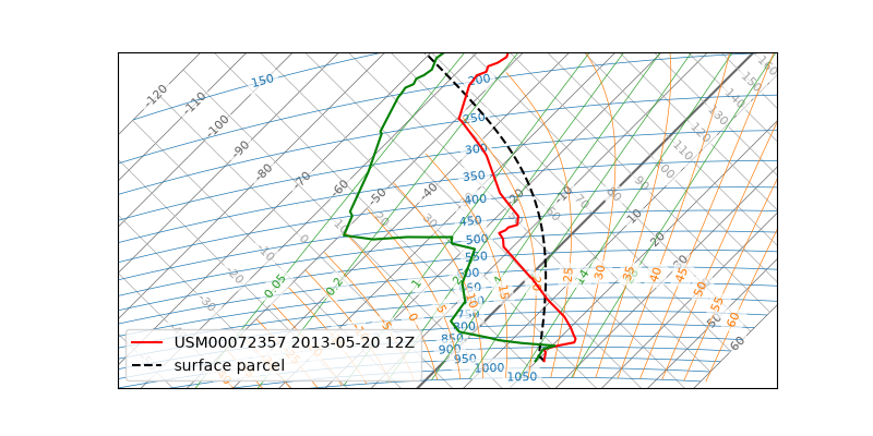 ../_images/analyse-a-sounding-parcel.png