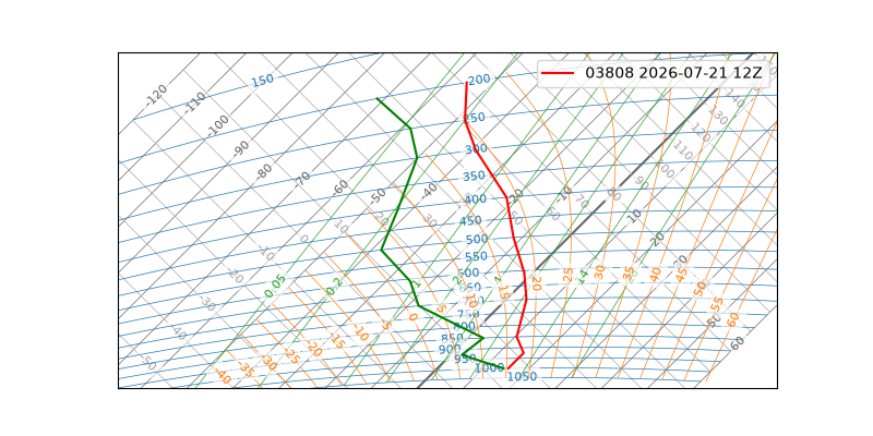 ../_images/build-a-sounding-plotted.png