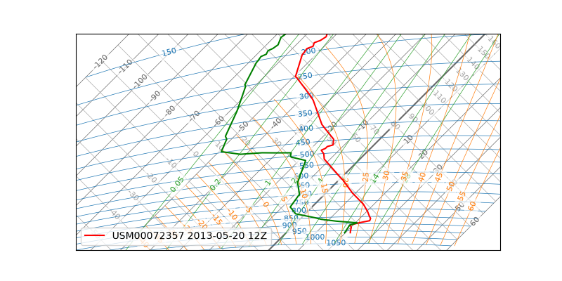 ../_images/first-tephigram-sounding.png