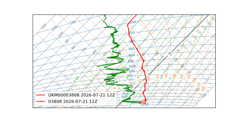 ../_images/read-a-sounding-converged.png
