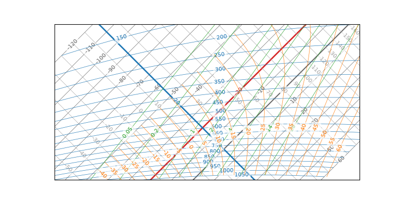 ../_images/rotated-axes-grid.png