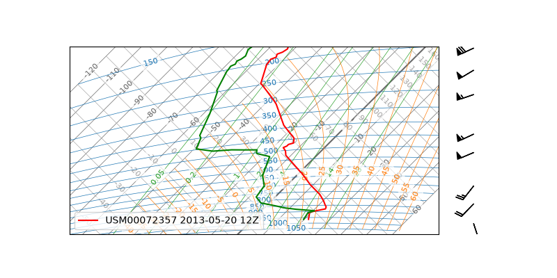 plot sounding