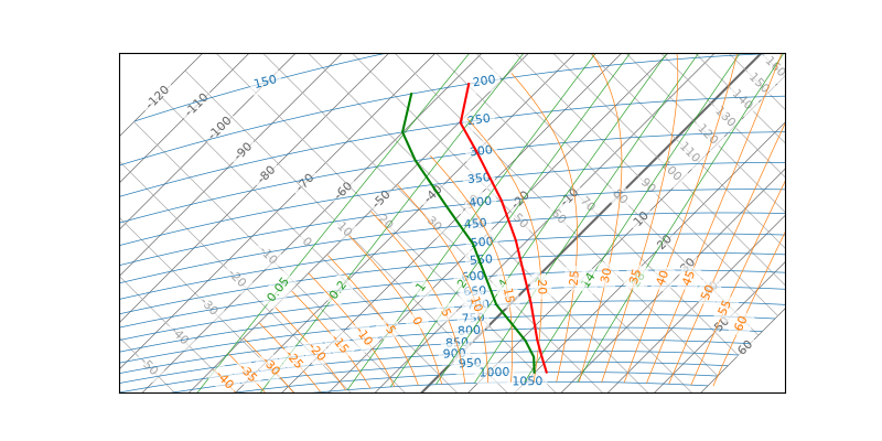 ../_images/temp-and-bufr-sounding.png
